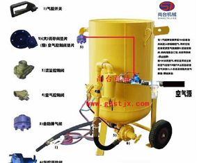 尚臺1600型手動除銹噴砂機